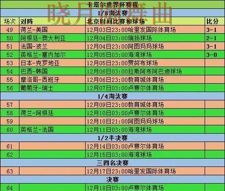 世界杯投注注册小组赛热门玩法解析一文看懂