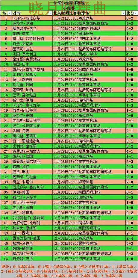 世界杯投注登录赛前阵容公布后怎么分析经验分享